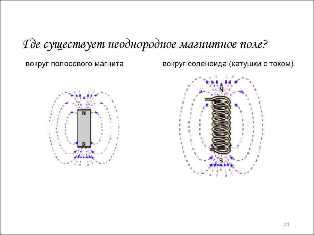 Однородное магнитное поле схема. Однородное и неоднородное магнитное поле физика 9 класс. Магнитные линии однородного магнитного поля. Однородное и неоднородное магнитное поле 9 класс. Однородное и неоднородное магнитное поле рисунок.