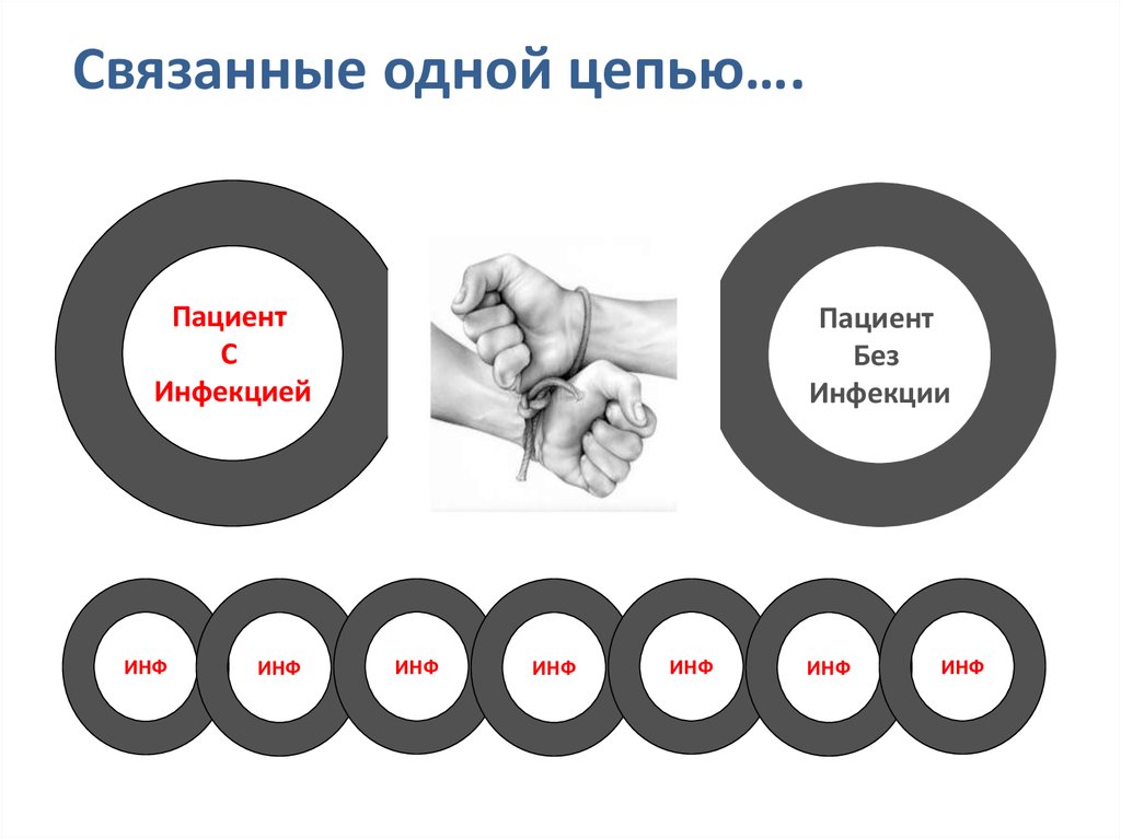 Связанные одной целью. Связанные одной цепью. Связанные одной цепью любовь. Связанные одной цепью текст. Связанные одной цепью Барышева.