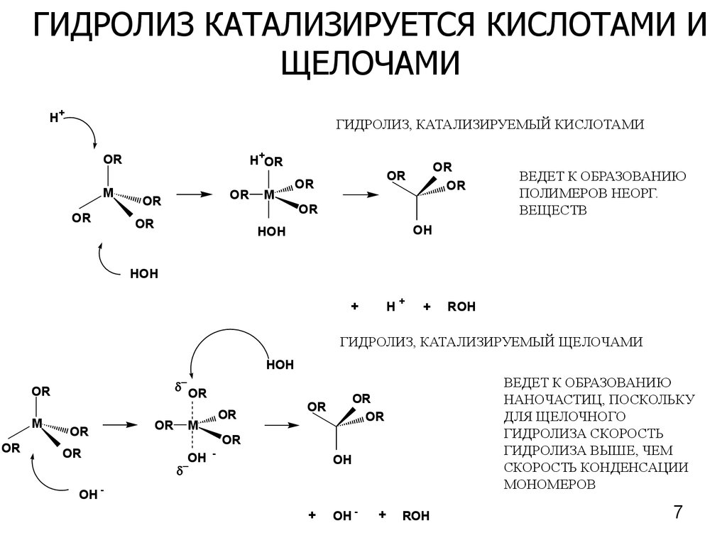 Курсовая работа по теме Золь-гель процесс - способ получения наноматериалов