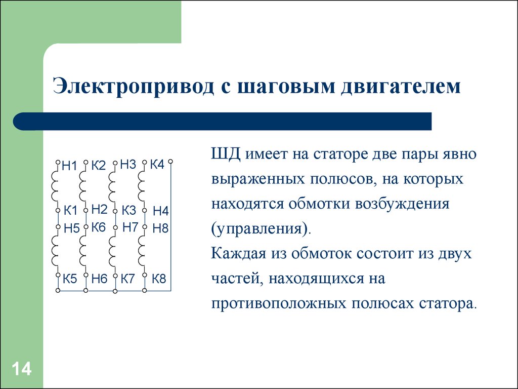 Типы электроприводов. Виды электрических приводов.