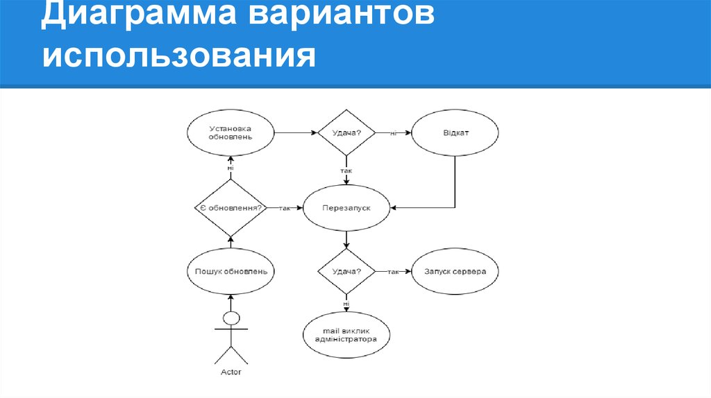 Диаграмма вариантов использования