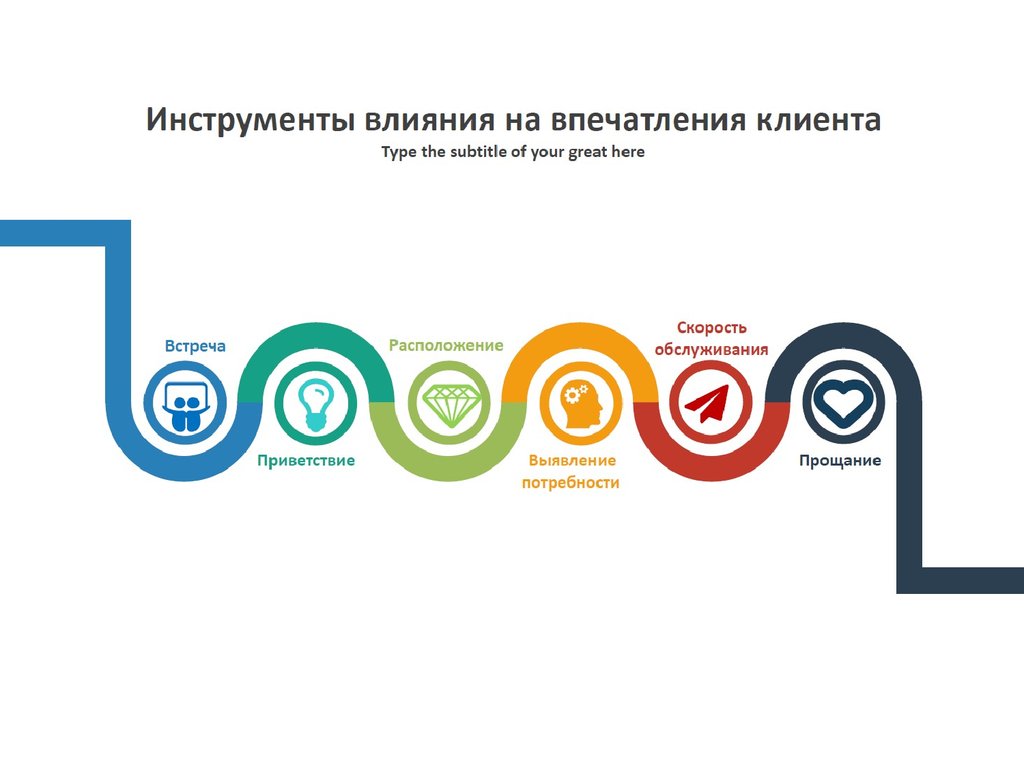 Клиентский сервис картинки для презентации