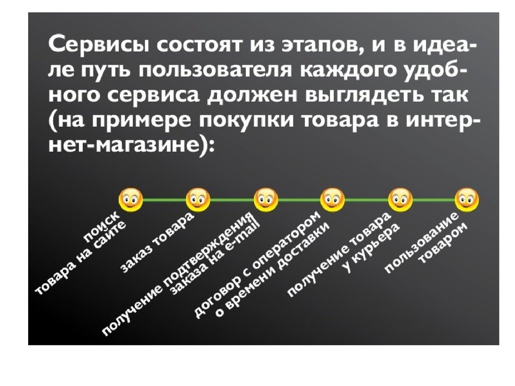 Этапы маршрута. Этапы пути пользователя. Путь пользователя на сайте. Путь пользователя по сайту. Путь пользователя пример покупка автомобиля.