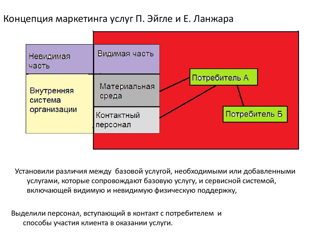 Персонал потребителя