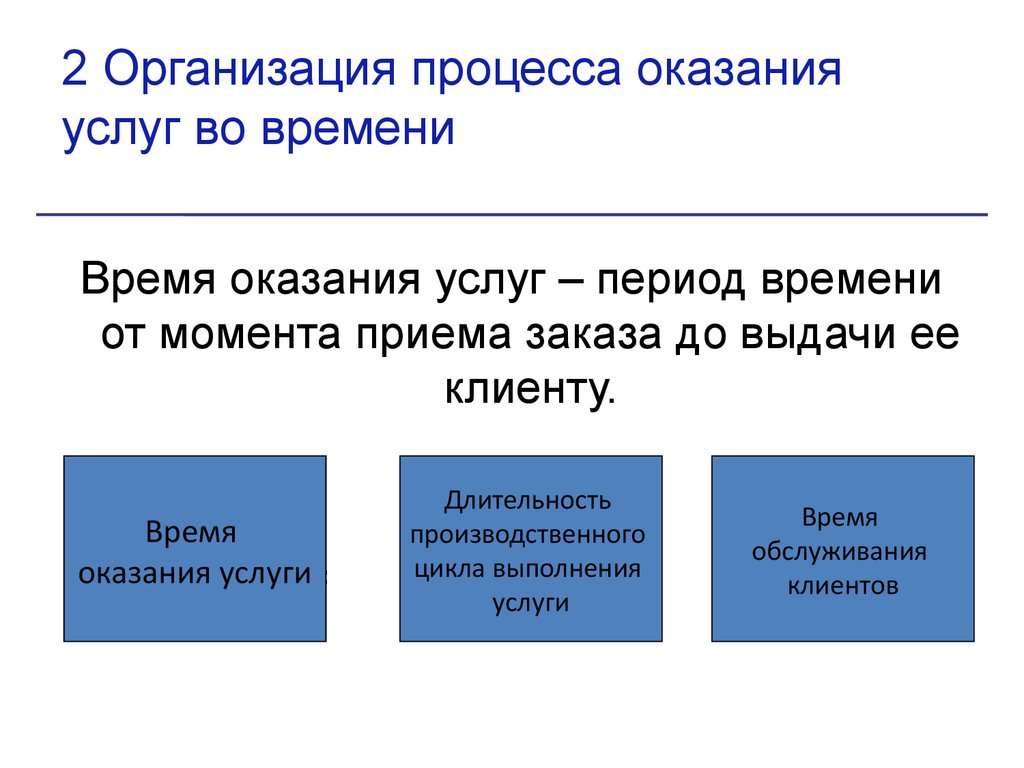 Процесс оказания дополнительных услуг. Определите вид процесса оказания услуг. Процесс выполнения работы.