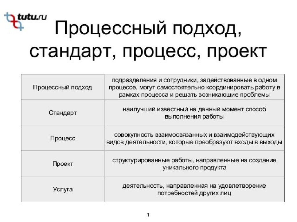 Проблема стандартов. Стандарты на процессы. Стандарты на процессы примеры. Стандарты на процессы выполнения работ. Предприятия сервиса примеры.