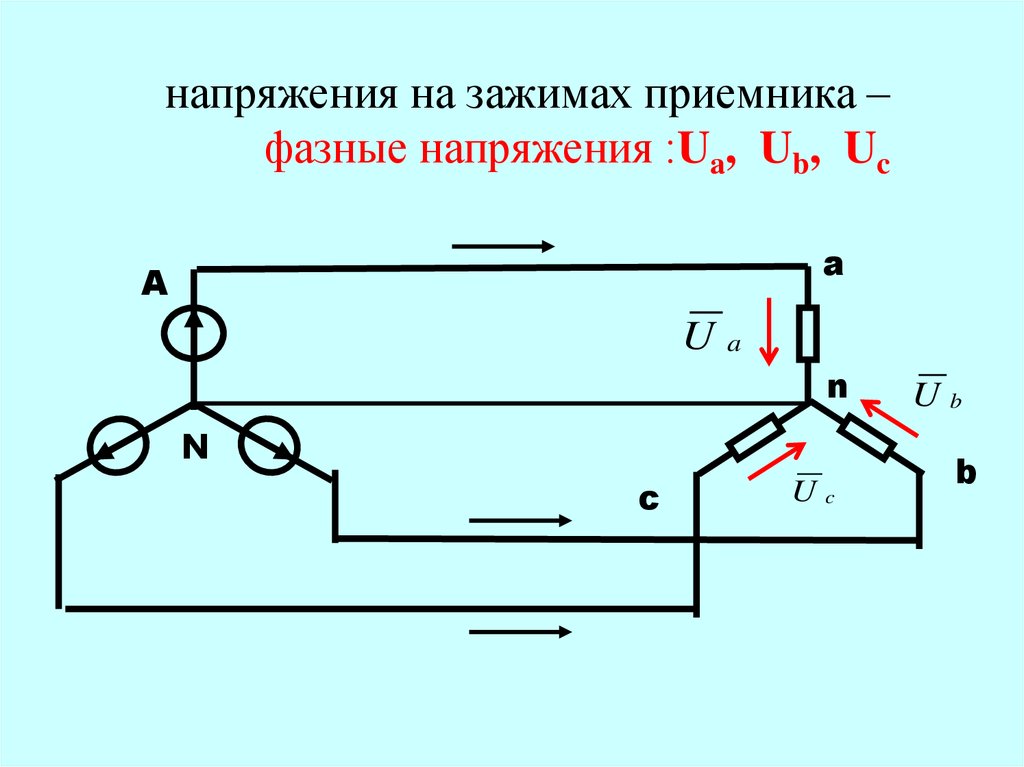 Линейное 220. Трехфазные цепи синусоидального тока. Напряжение на зажиме приемника что это. Трехфазные цепи презентация. Трехфазная цепь с конденсатором.