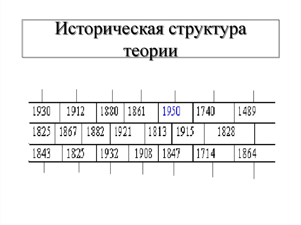 Историческая структура. Структура исторической концепции.