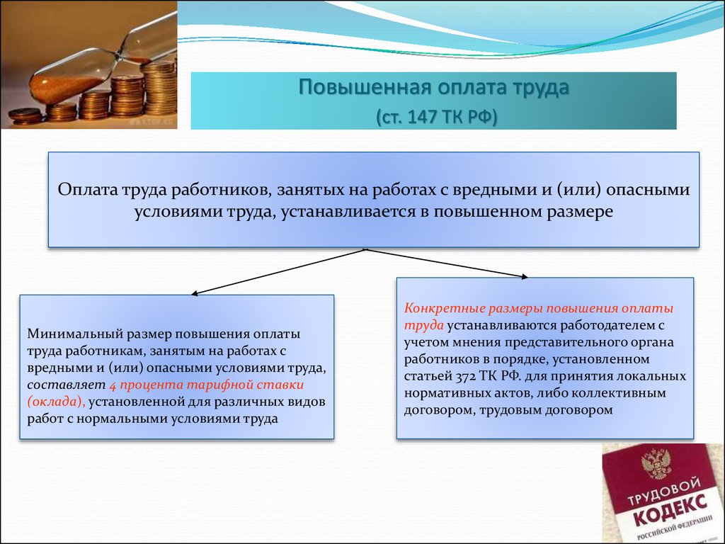 Правовая защита заработной платы презентация