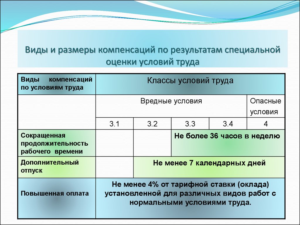 Степень опасности условий труда. СОУТ классы условий труда. Классы условий труда при специальной оценке условий труда таблица. Классные специальной оценки условий труда. Таблица вредных условий труда.