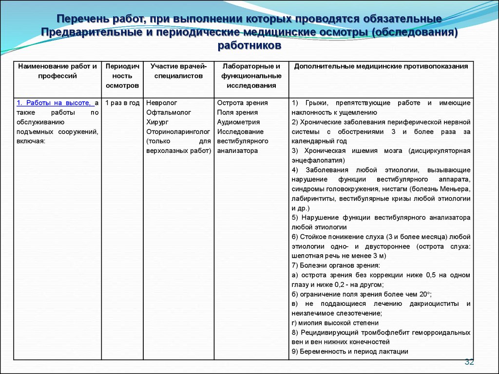 Перечень работ периодических осмотров. Перечень работ выполнение которых. Общая характеристика охраны труда молодежи в РФ. 3.2 Охрана труда молодежи. В чем состоят особенности обеспечения охраны труда молодежи.