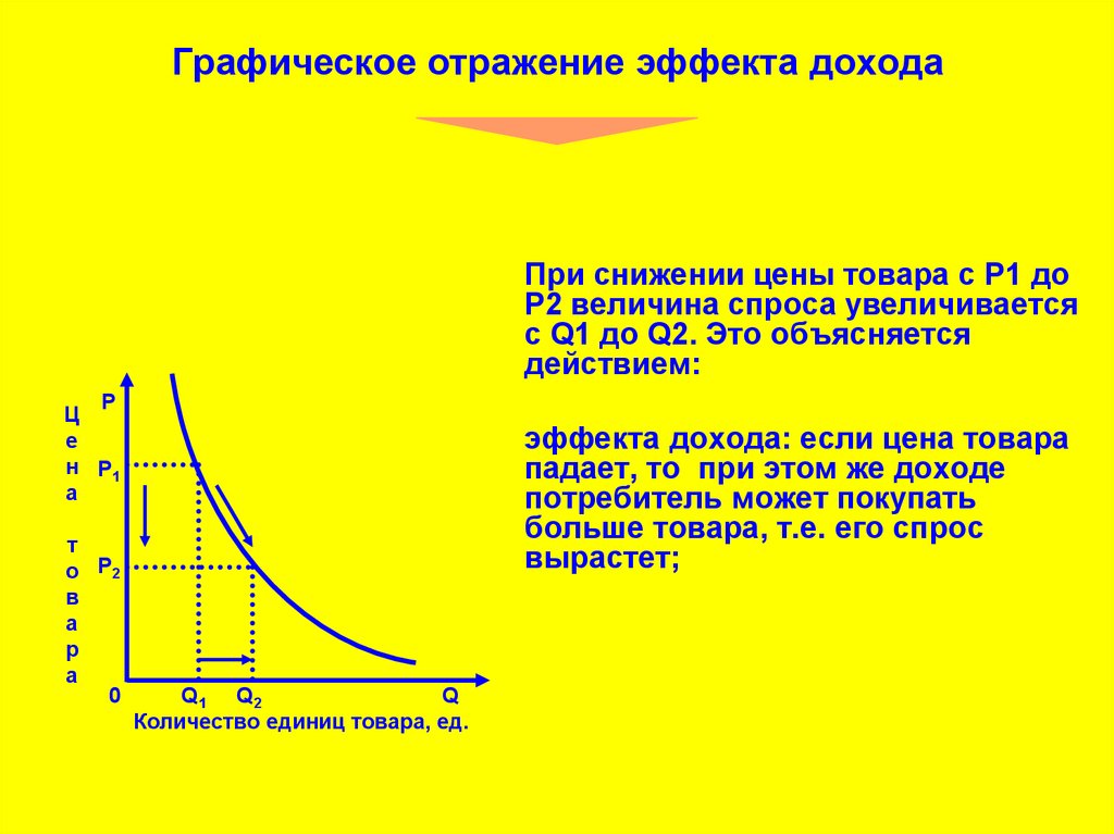 Спрос вырос