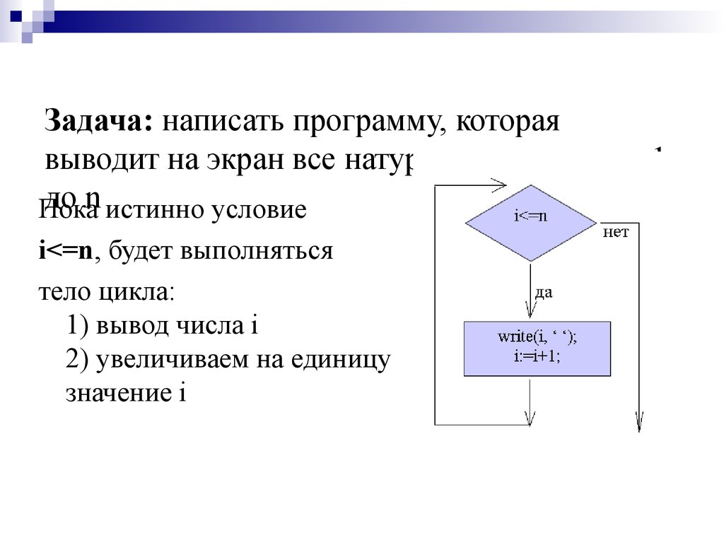 Составьте программу выводящую на экран. Алгоритм программы с выводами. Написать программу которая выводит <*>. Алгоритм вывода натуральных чисел от 1 до n. Написать программу, которая выводит на экран.