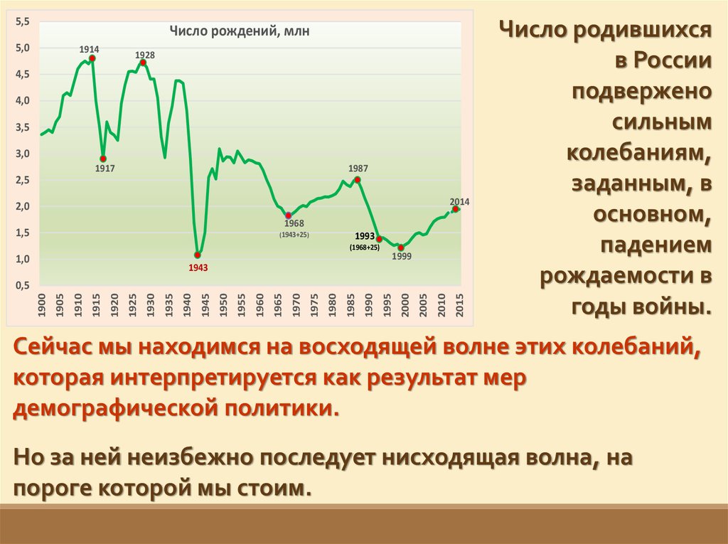 Медико демографическая ситуация