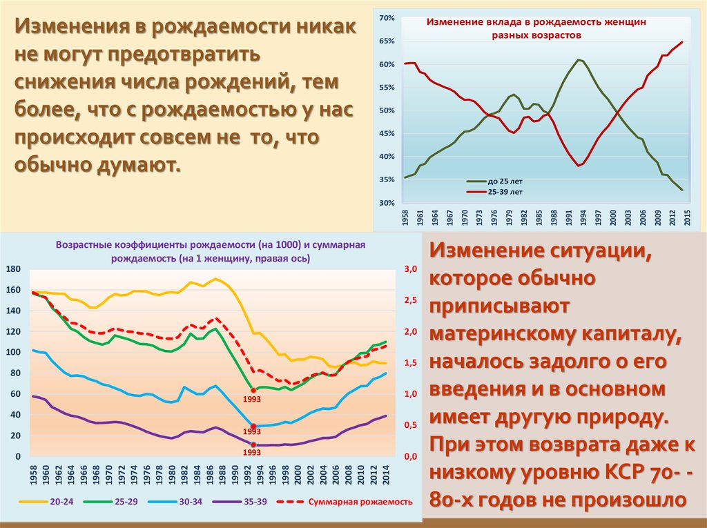 Медико демографическая ситуация