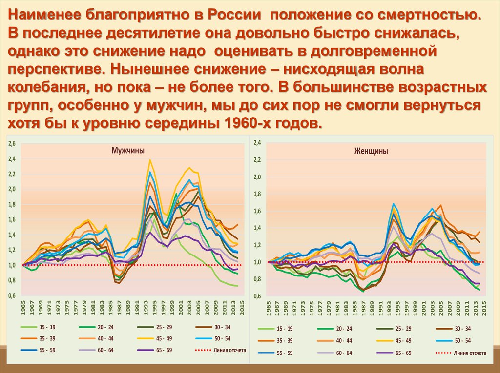 Медико демографическая ситуация