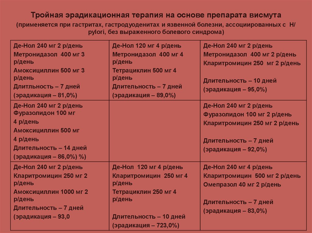 Де нол схема лечения