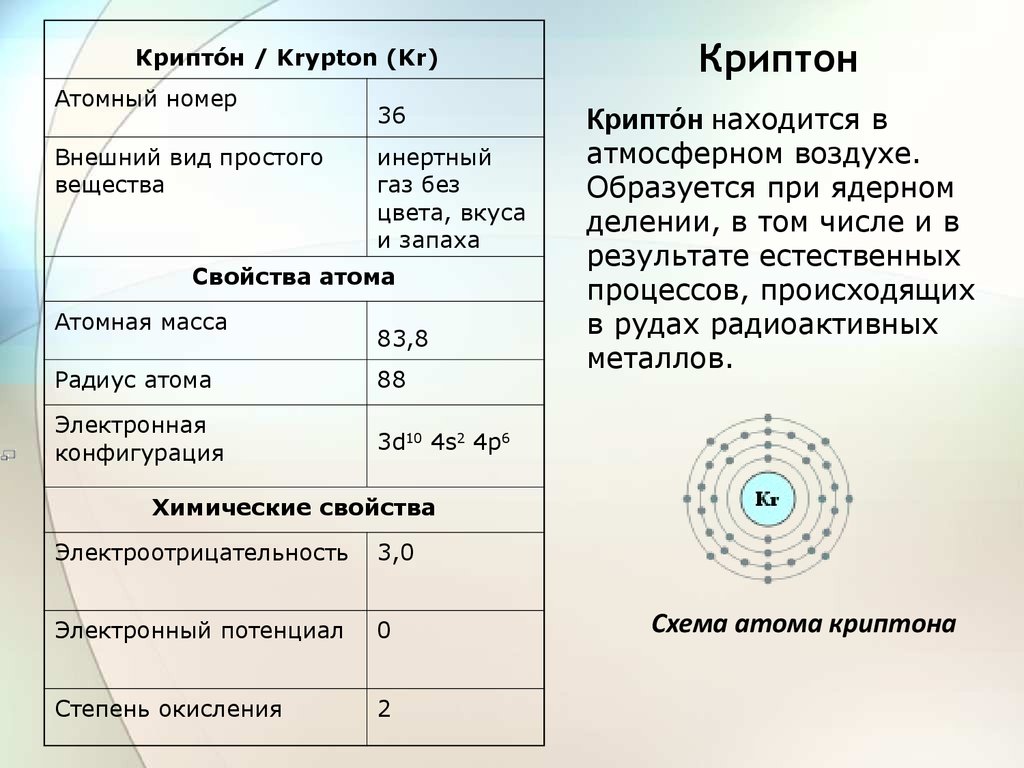 Характеристика аргона по плану