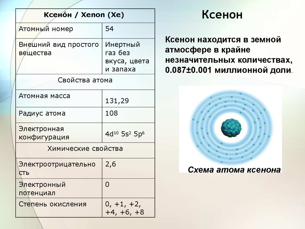 Ксенон вещество. Масса ксенона. Атомная масса ксенона. Ксенон вещество в химии. Масса атома ксенона.