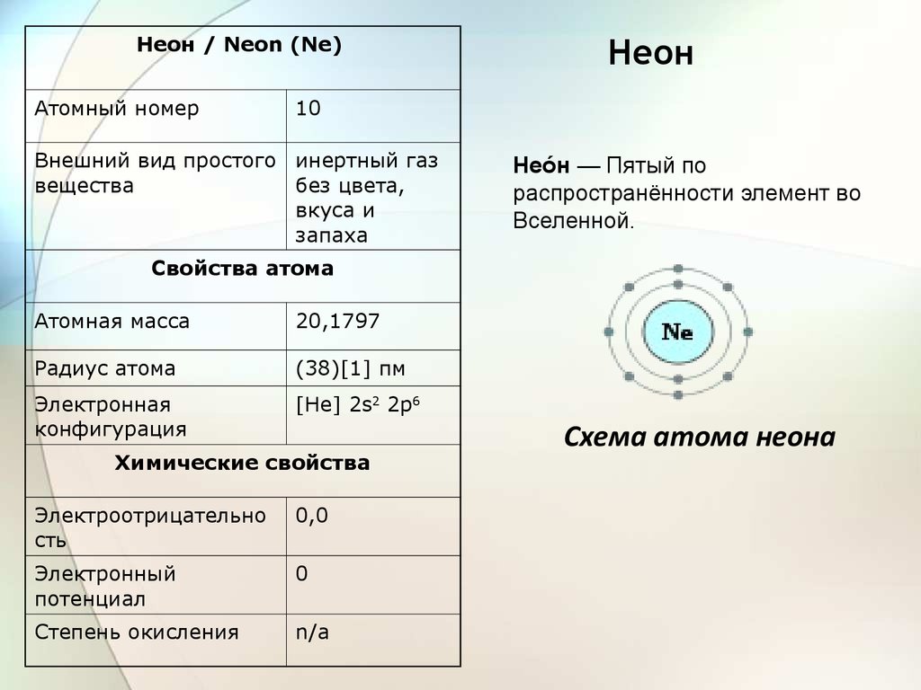 Неон характеристика по плану