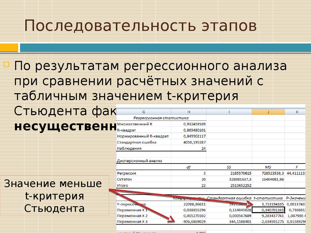 Последовательность этапов работы