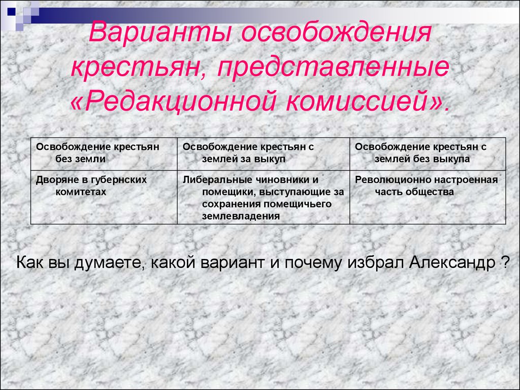 Председателем редакционных комиссий по проекту освобождения крестьян был