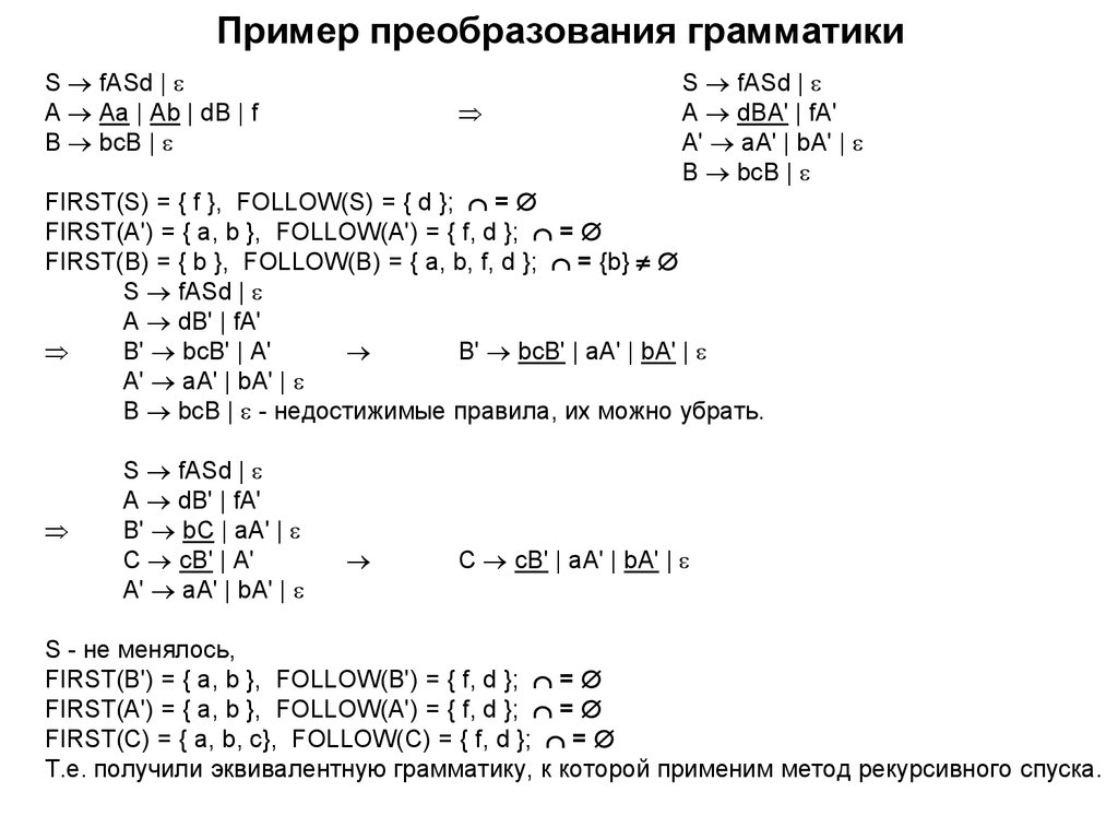 Метод покоординатного спуска excel