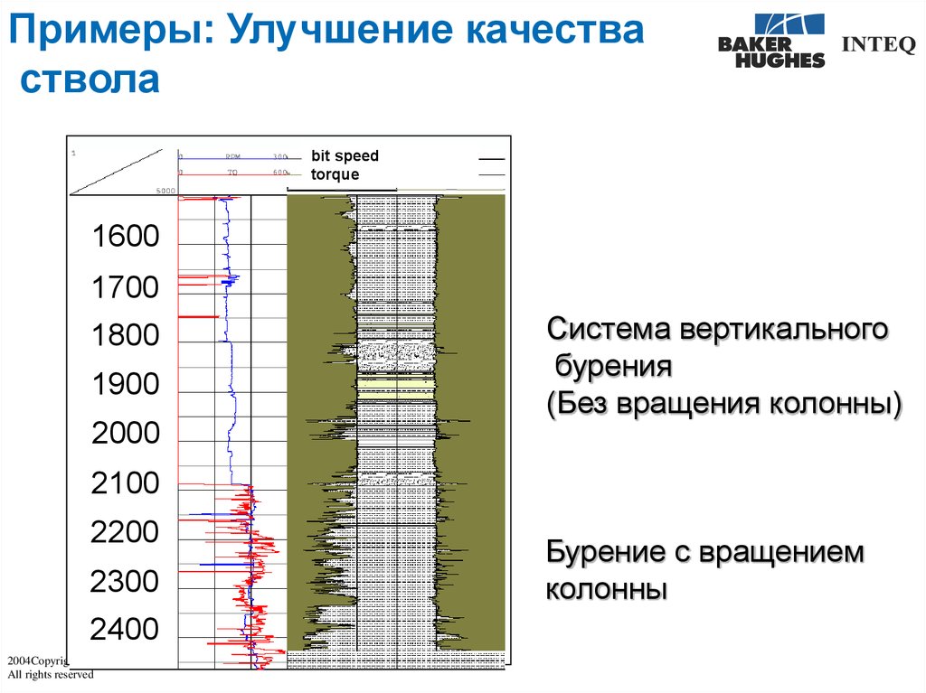 Пример улучшения