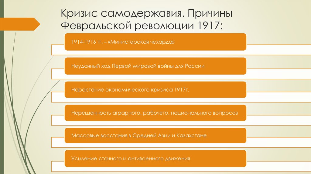 Предпосылки и причины революции 1917. Кризис самодержавия 1916 1917. Кризисы Февральской революции 1917 года. Причины Февральской революции 1917. Причины революционного кризиса 1917.