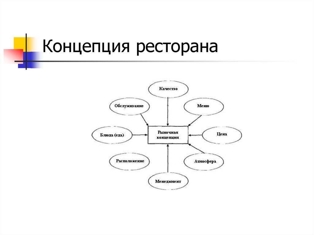 Концепция ресторана примеры готовые презентации