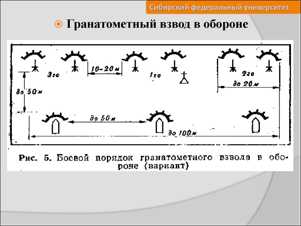 Схема огня гранатометного взвода