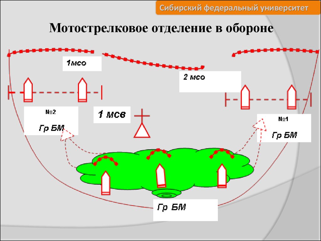 Отделение в обороне схема