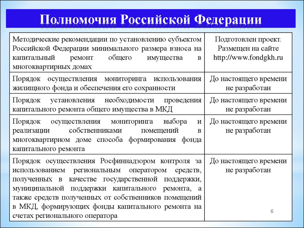 Областная компетенция. Компетенция Российской Федерации. Порядок проведения капитального ремонта.