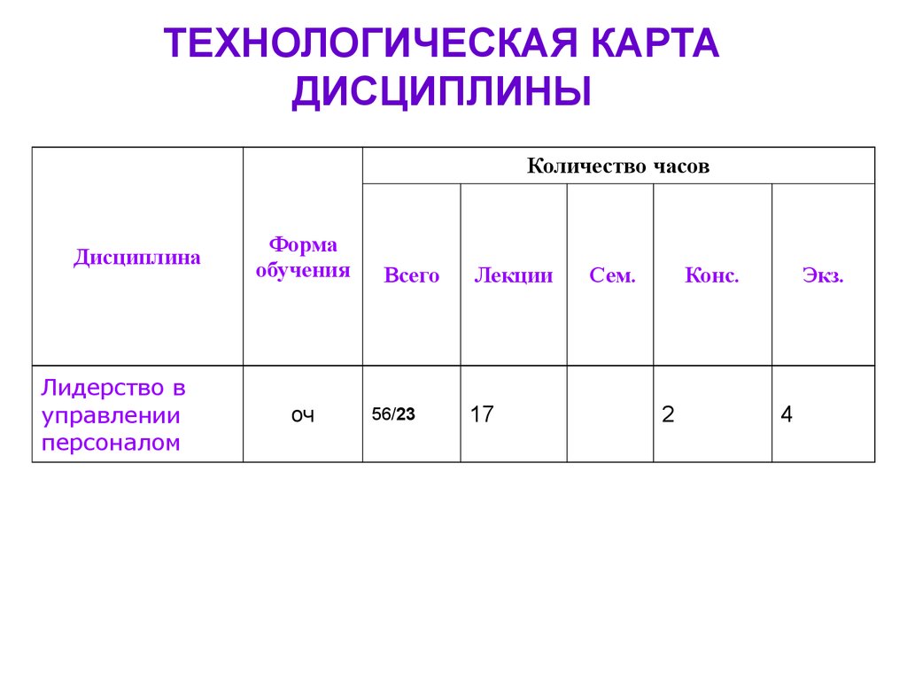 Технологическая карта дисциплины