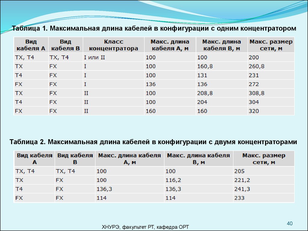 Порядок выбора конфигурации ethernet