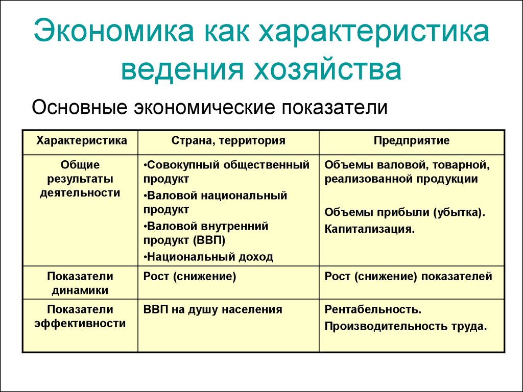 Описание хозяйств. Характеристика экономики как хозяйства. Экономика как хозяйство. Экономика как хозяйство примеры. Экономика как ведение хозяйства.