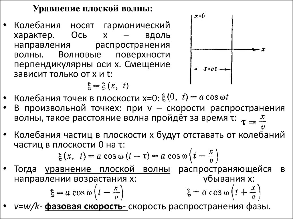 Уравнение плоской бегущей волны