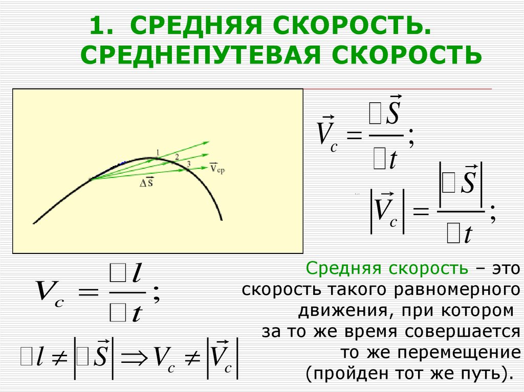 Средняя скорость через время