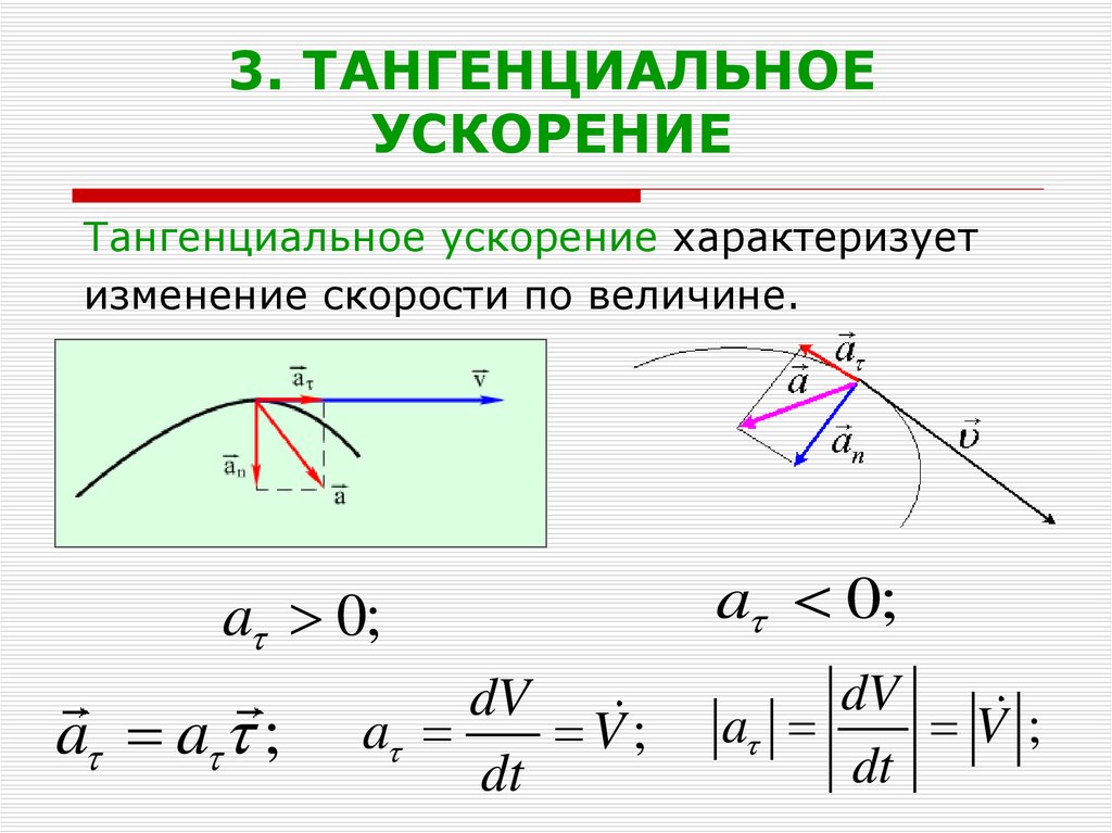 Определить модуль и направление скорости. Тангенциальное ускорение направлено по касательной к траектории. Тангенциальное ускорение формула. Тангенциальное (касательное) ускорение определяется по формуле. Тангенциальная составляющая ускорения определяется по формуле.