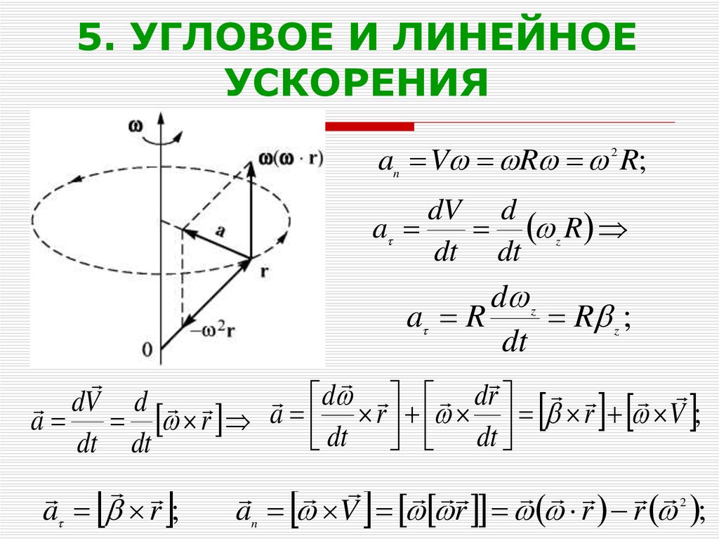 Равно линейное ускорение. Полное линейное ускорение формула. Угловое ускорение связь с линейным ускорением. Формула углового ускорения через линейное. Связь углового ускорения с линейным.