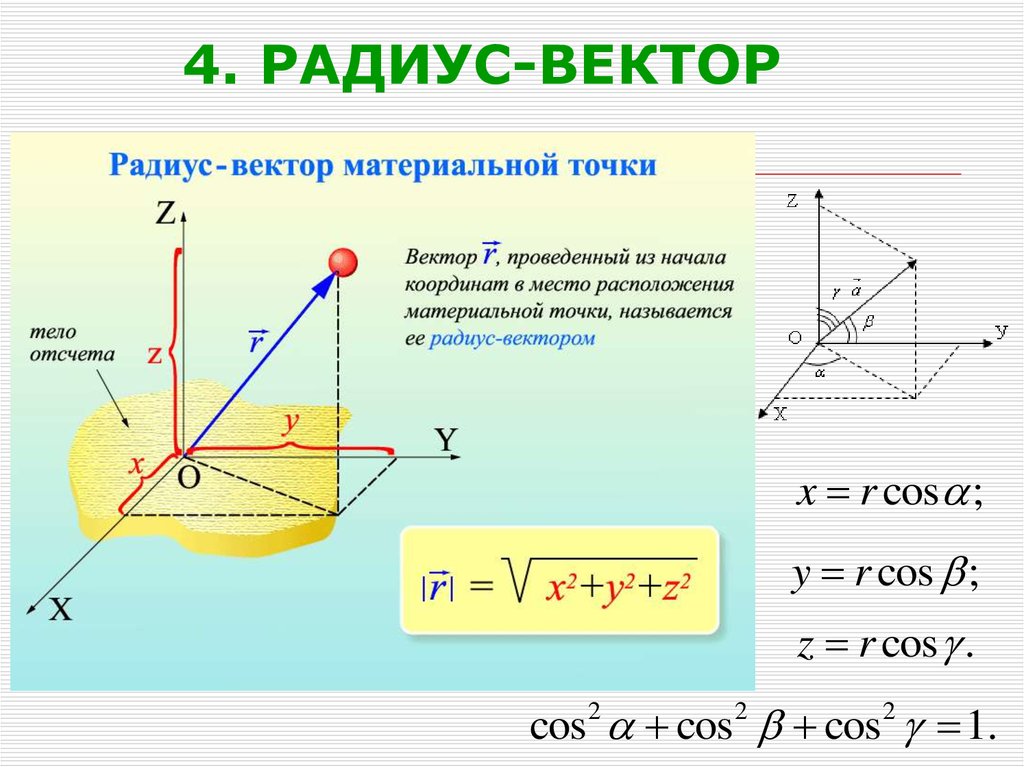 Построить точки и векторы. Перемещение радиус вектор 10 класс. Радиус вектор в декартовой системе координат. Кинематика радиус вектор. Формула нахождения радиуса вектора.