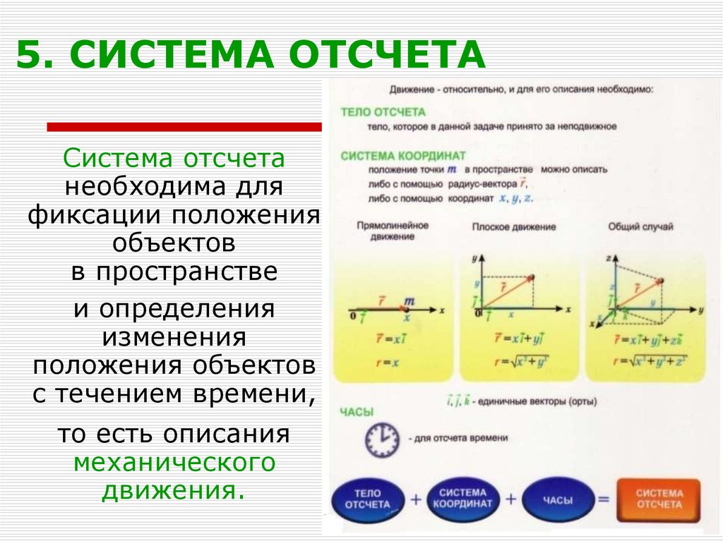 Какая система используется. Система отсчета механического движения формула. Физика 9 класс механическое движение система отсчета. Система отсчета физика 9 класс. Механическое движение физика.материальная точка . Система отсчета.