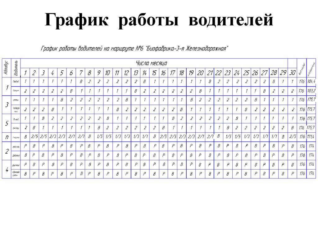 Режим работы водителей автомобилей. Графики работы водителей. Графики работы водителей автобусов. График труда водителя. График сменности водителей.