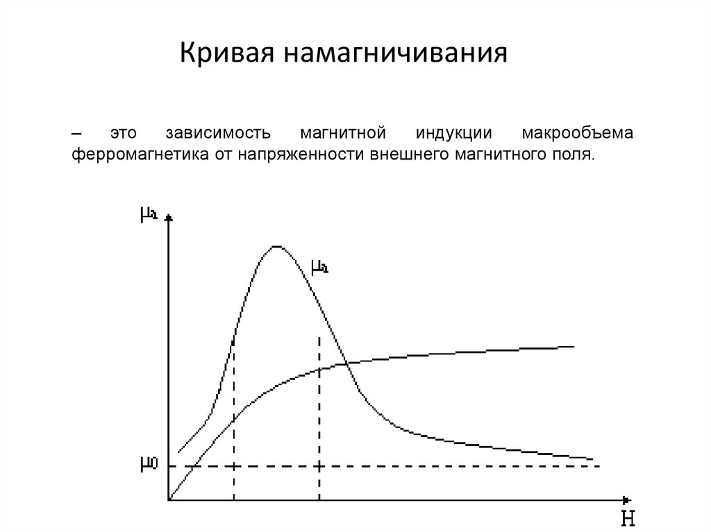 График магнитной индукции. Кривая намагничивания ферромагнитных материалов. Кривая намагничивания ферромагнетика. Основная кривая намагниченности ферромагнетика. Основная кривая намагничивания ферромагнетика.