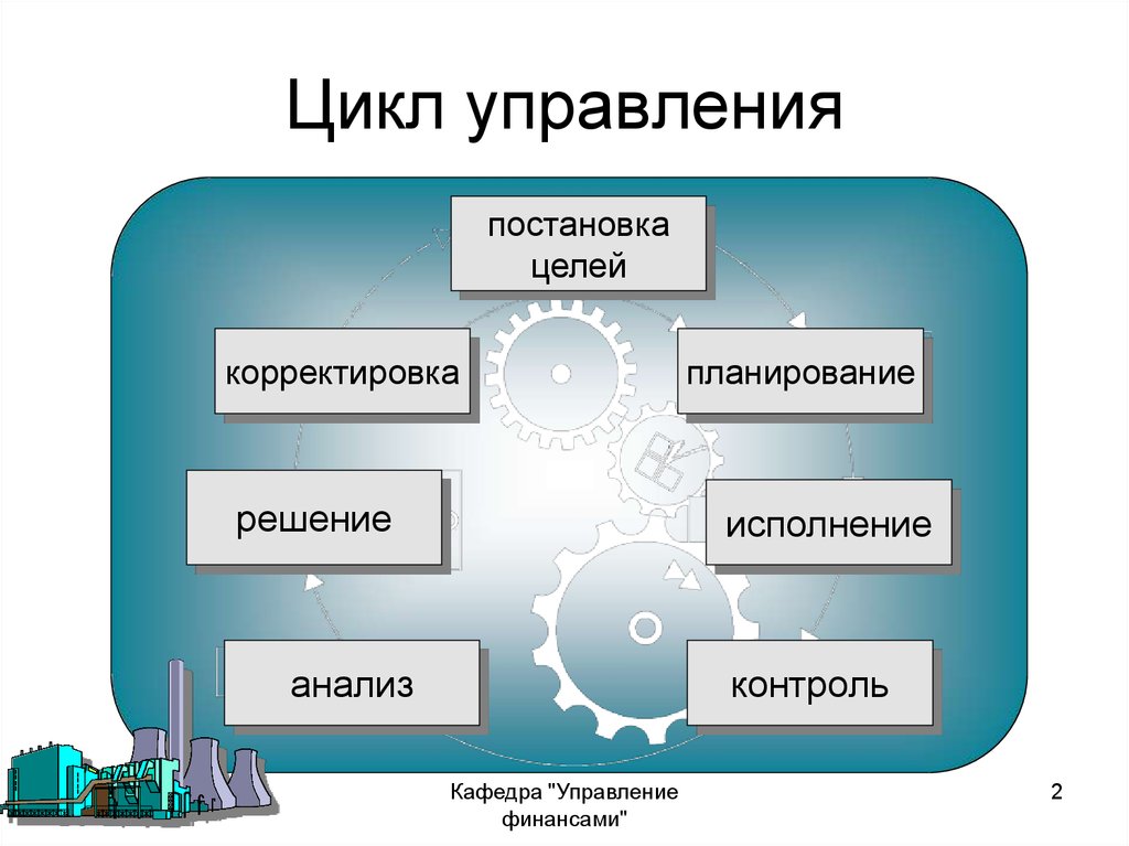 Управление процессом включает этапы. Цикл менеджмента планирование. Последовательность цикла менеджмента. Функции управления, цикл управления. Из каких элементов состоит управленческий цикл.