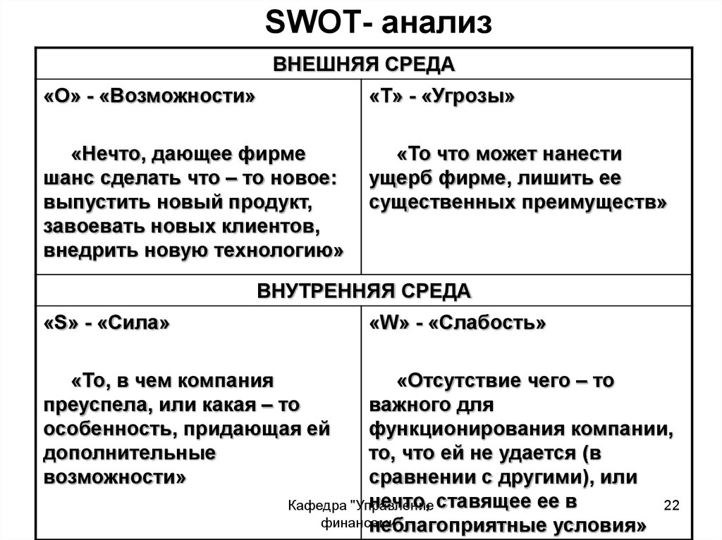 Рисунок свот анализа