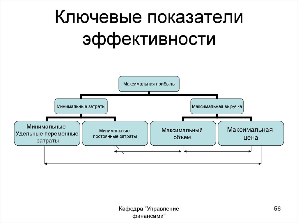 Кпэ проекта что это