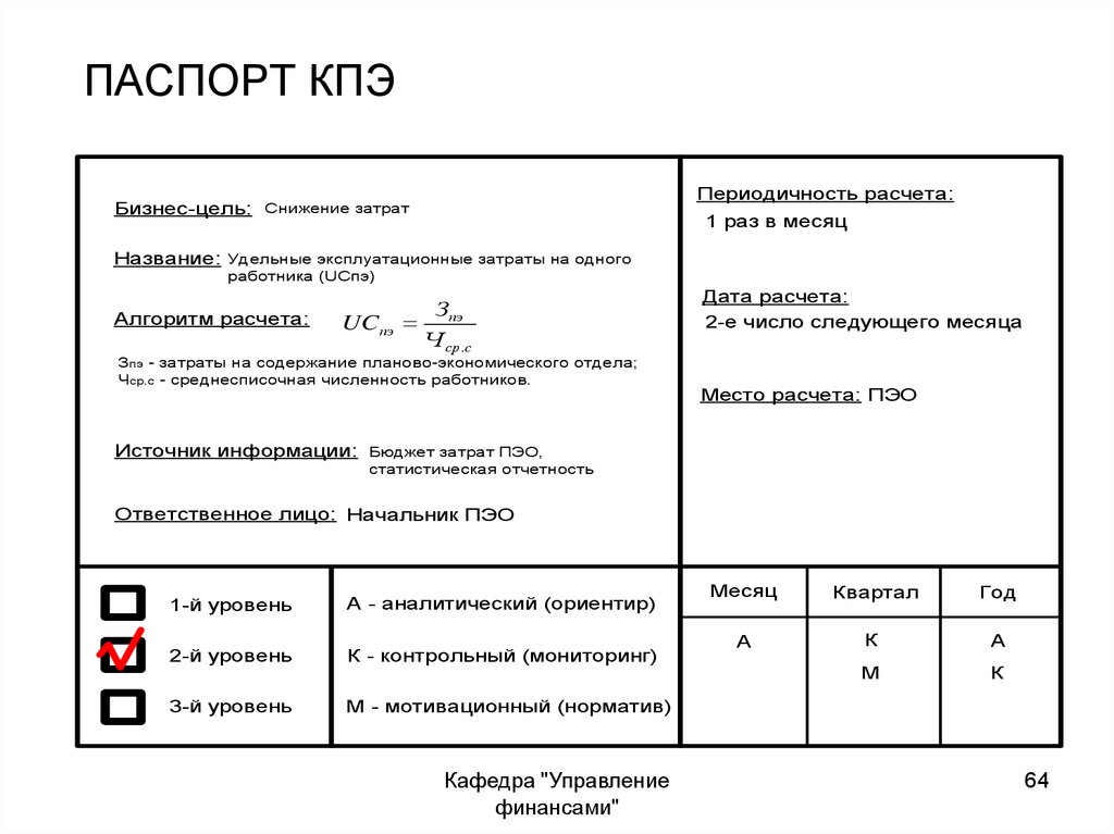 Карта кпэ росатом