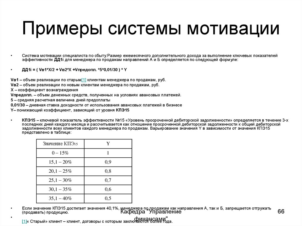 Образец мотивации сотрудников