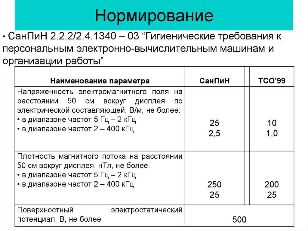 Требования к персональным электронно